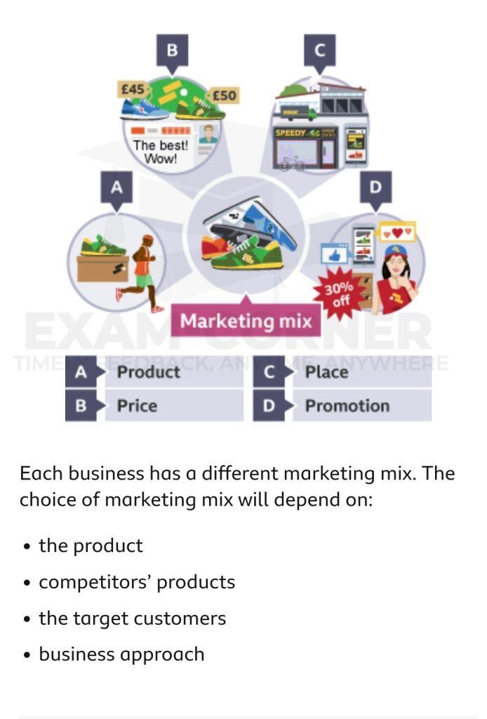 Marketing Mix Components: Understanding the 4Ps and Beyond